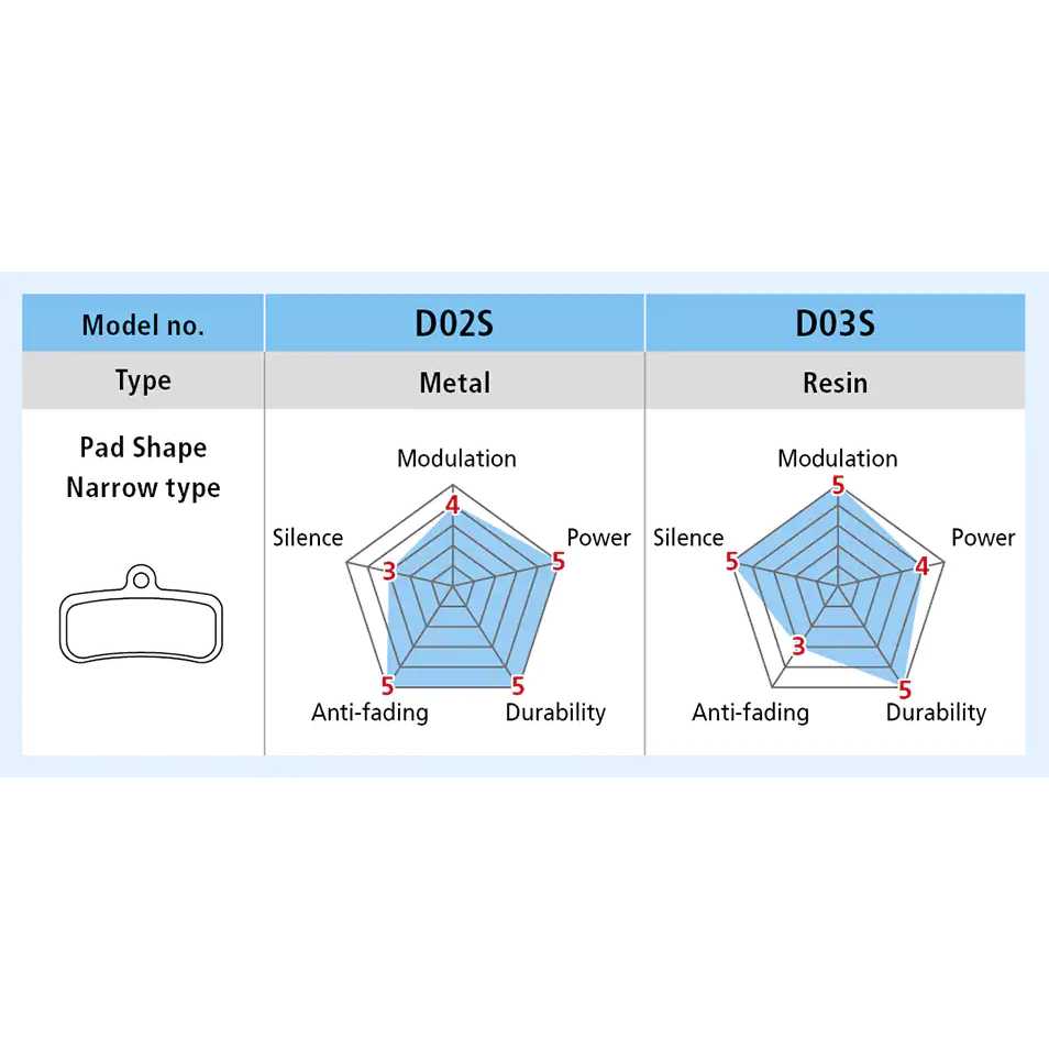 shimano-brake-pad-type-d-narrow-1383478