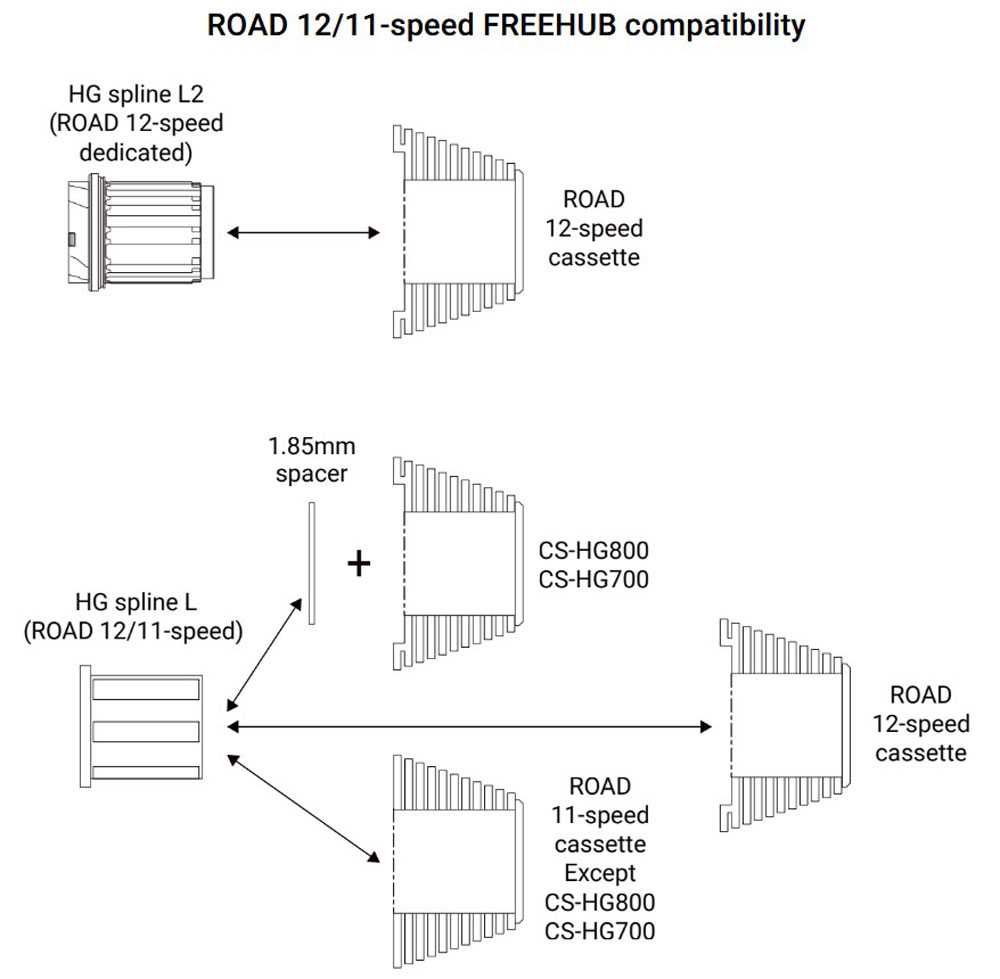 Shimano-Road-HG-SplineL2-HG-SplineL-Freehub-Compatibilitygwm7ofFoGNJ7F