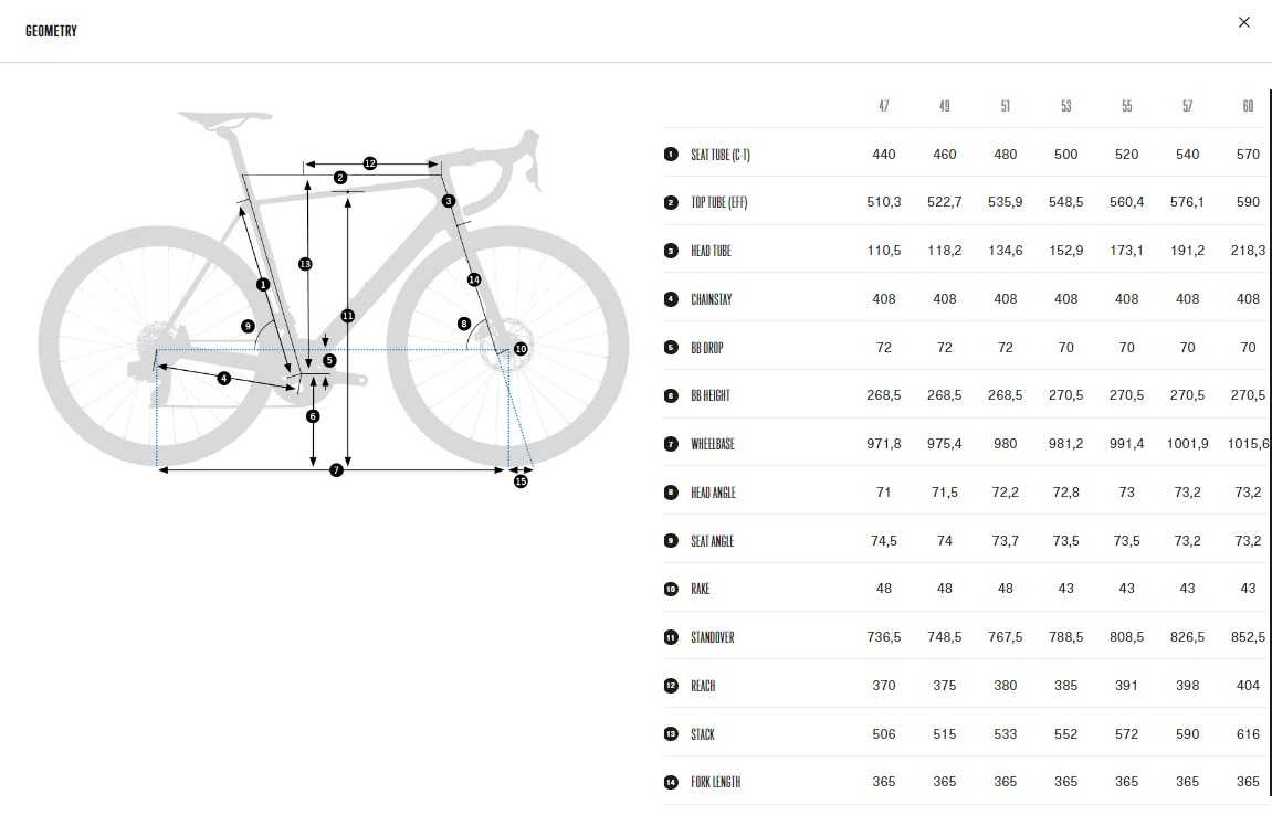 Orbea Orca Geometry