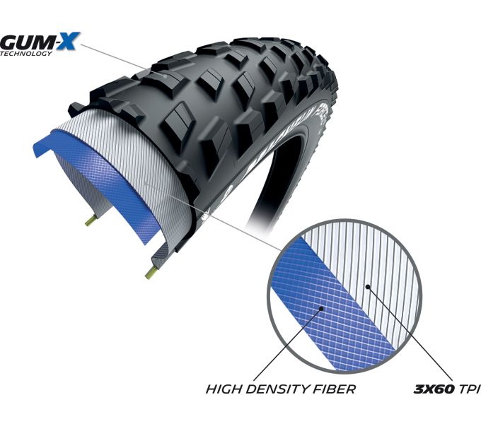 pokrishka-michelin-force-xc2-29×2-25-3x60tpi-750g6762c3400476a-original.jpg