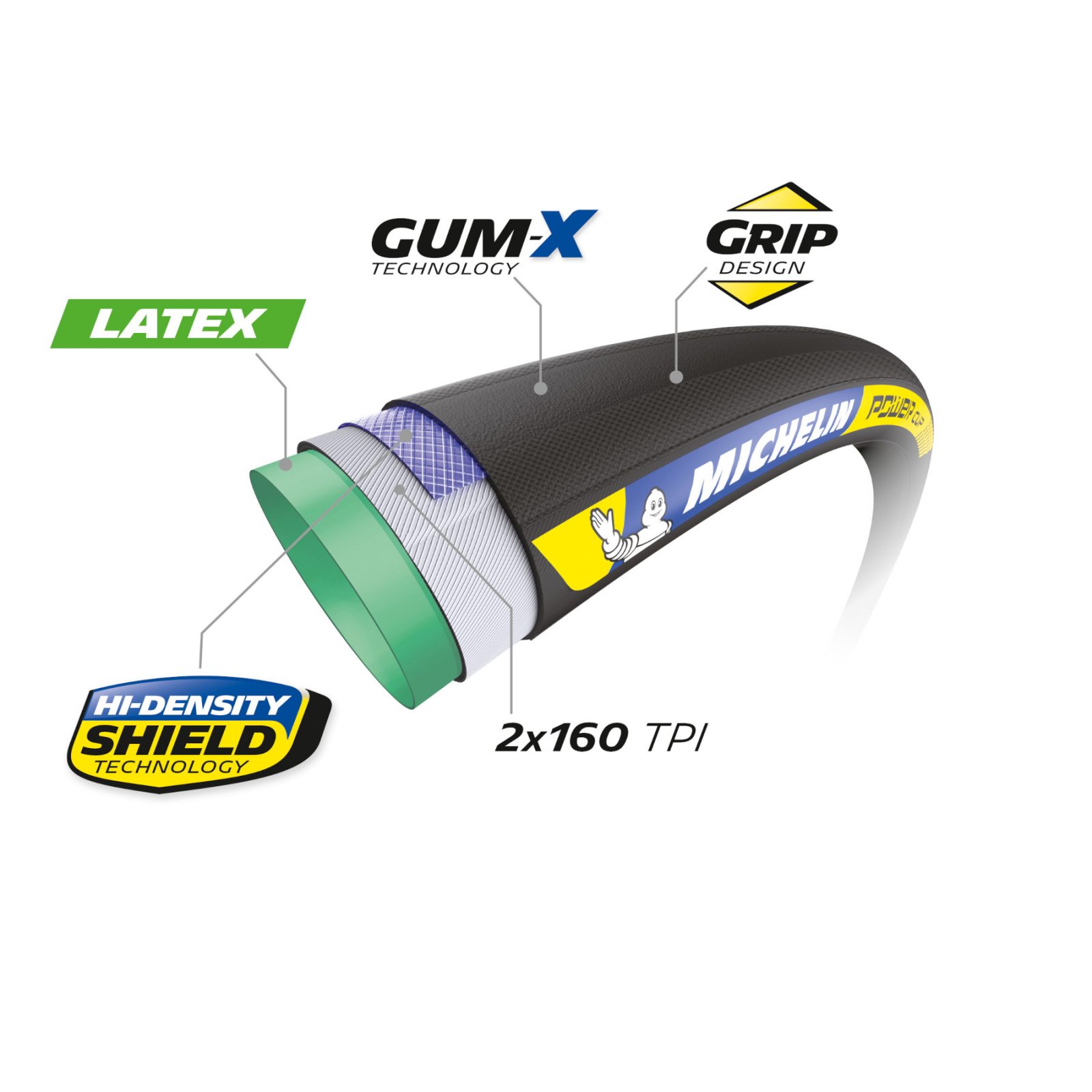 pokrishka-trubka-michelin-power-cup-700×28-2x160tpi-320g-tubular679b2c90c81f8-original.jpg