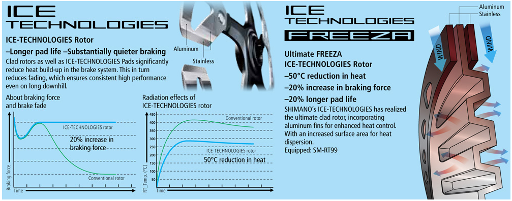 технологии