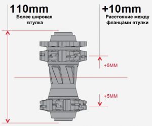 Ширина задней втулки